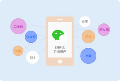 共享微(wēi)信8億用(yòng)戶,讓應用(yòng)觸手可(kě)及,打造微(wēi)信全生(shēng)态